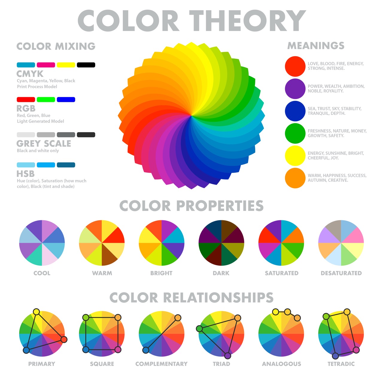 Color Theory Mixing Wheel